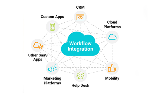 Seamless Workflow Integration