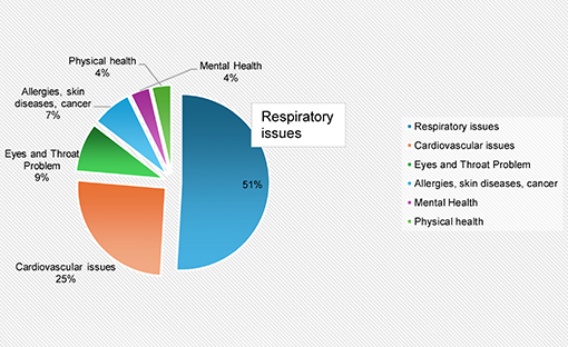 The EIU’s index evaluates cities worldwide based on five main categories